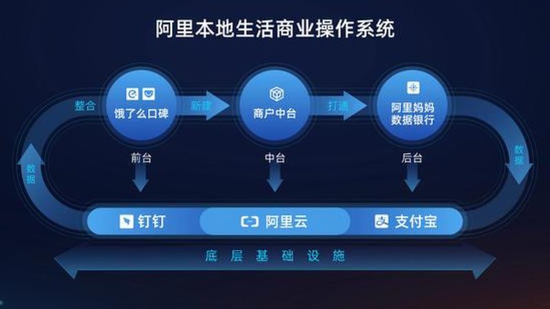 以下情况可能需要提供健康证：